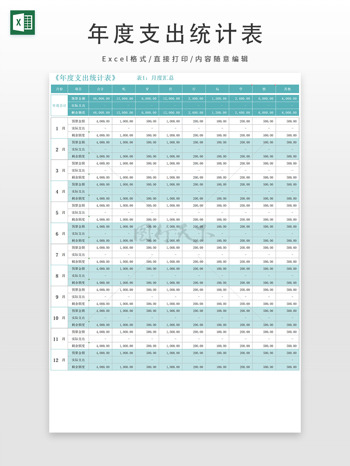 年度支出統(tǒng)計(jì)表