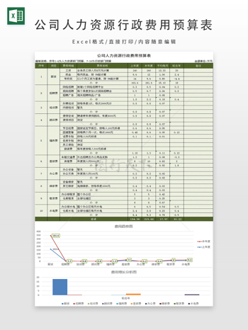 公司人力資源行政費(fèi)用預(yù)算表