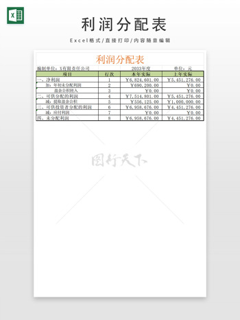 利潤分配表