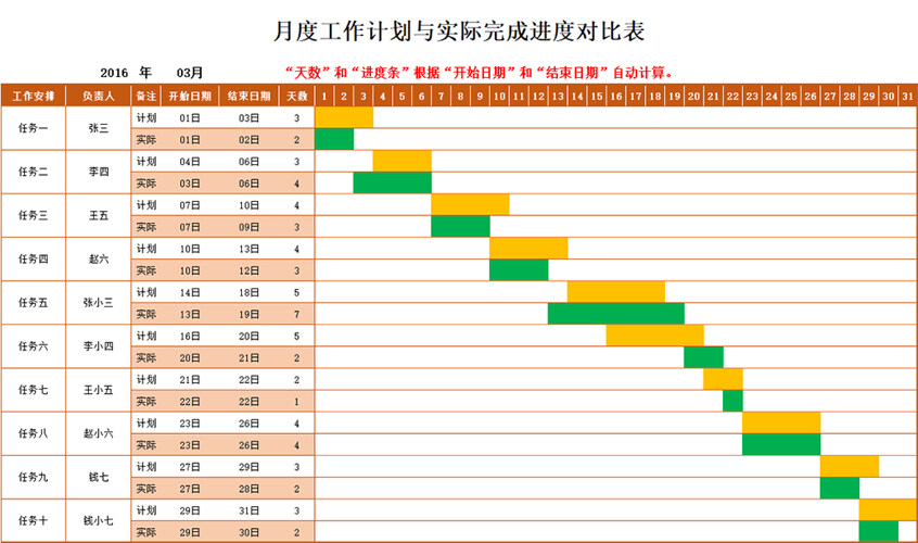 月度工作计划与实际完成进度对比表