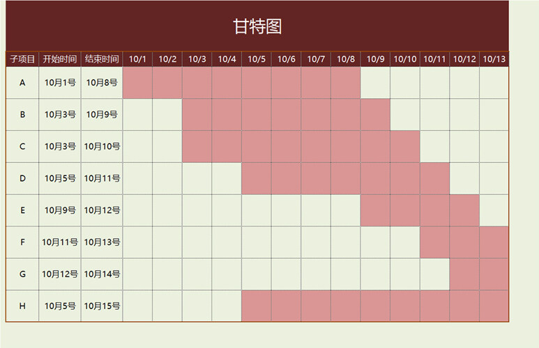 甘特图表格