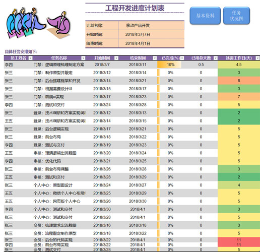 工程开发进度计划表